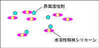 撥水効果のメカニズム